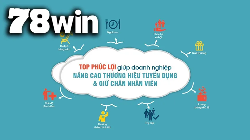 Chính sách phúc lợi của nhân viên 78WIN nói riêng và OKVIP nói chung luôn ở mức cao nhất